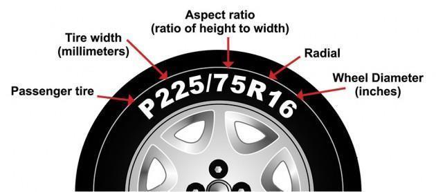 Find the size of your tire cover to see what spare tire cover size you need to order.